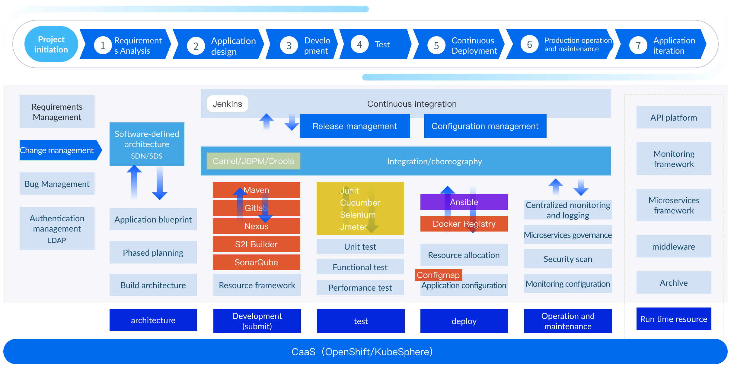 DevOps开发运维自动化流程ENa https://www.big-sight.com/wp-content/uploads/2024/10/DevOps开发运维自动化流程ENa.png